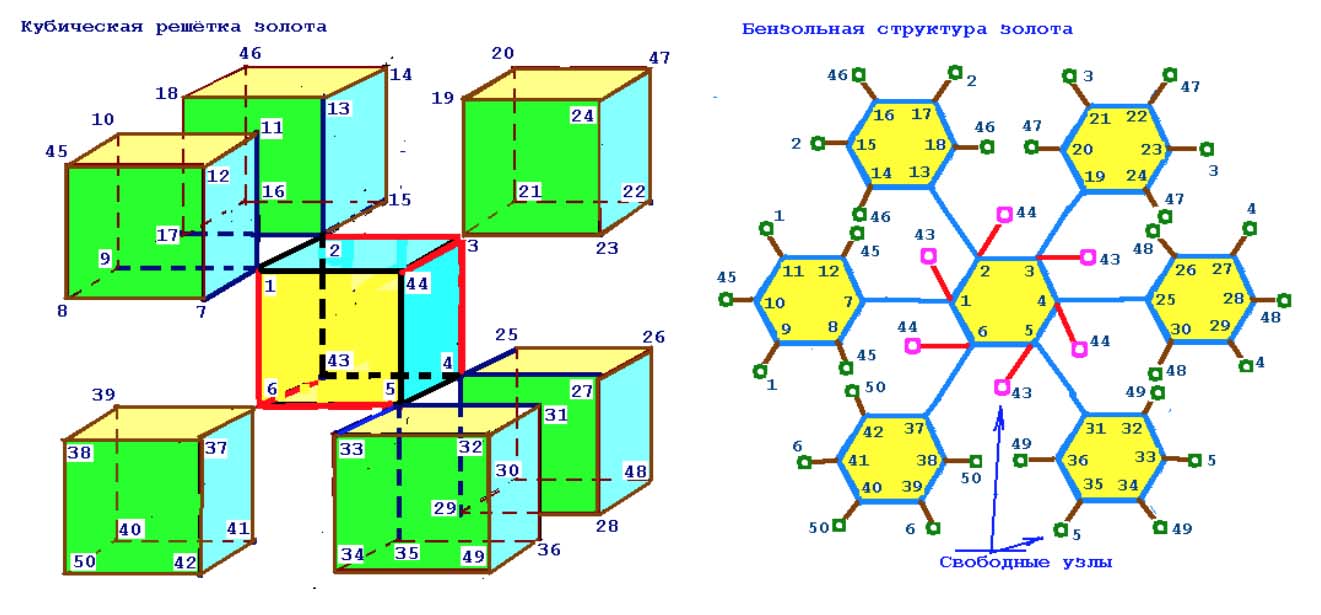 Информационный куб обрамлён 6 кубами, входящими в додекаэдр.