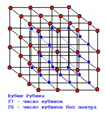 Атомная структура – это додекаэдрально- тетраэдральная-кубическая структура
